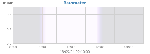 Barometer