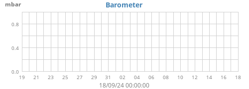 Barometer