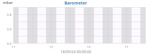 Barometer